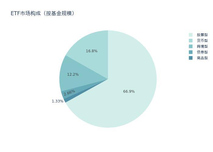 涨势如虹！大数据ETF飙5.7%，华为算点协同助燃小红书热潮