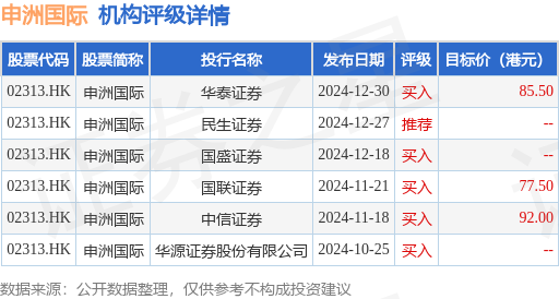 高盛力荐申洲国际：重申买入，目标价微调至77港元