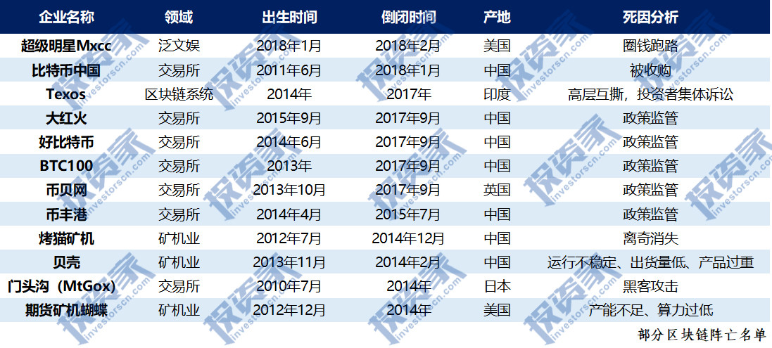 赛事 第195页