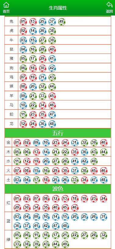 2025澳门马今晚开奖记录|电信讲解解释释义