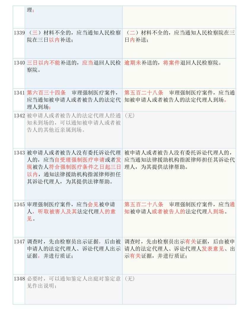 三肖必中特三肖三码官方下载|实用释义解释落实