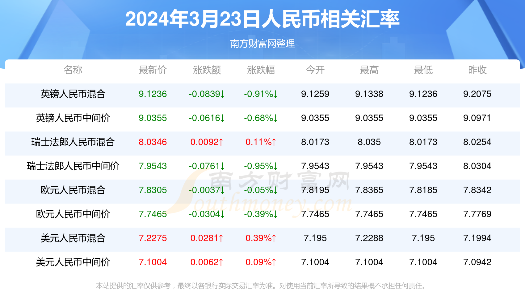 新闻 第494页