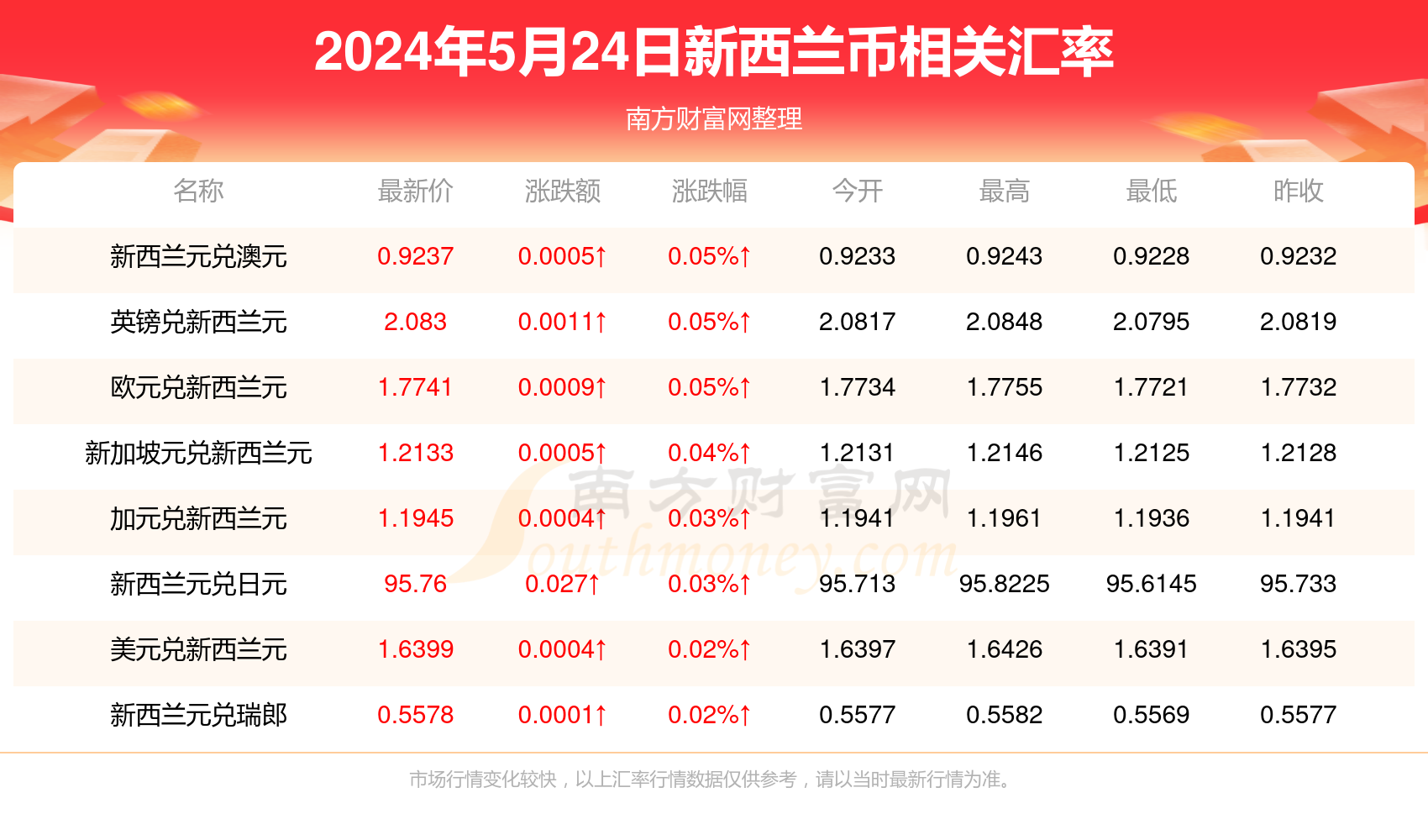 2025新澳精准资料免费提供,精选资料解析大全