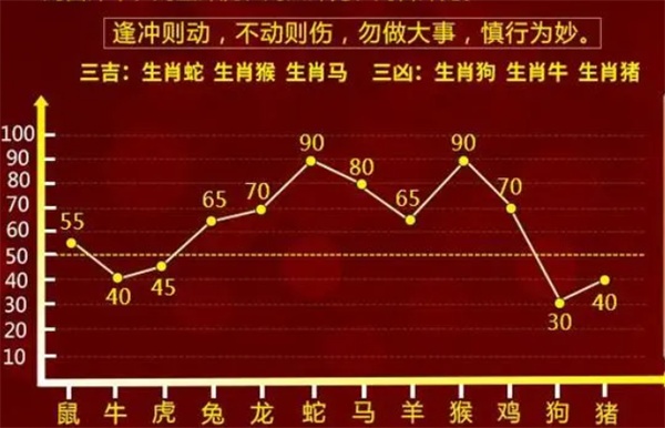 精准一肖一码100,精选资料解析大全