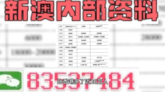 2025新澳门精准正版免费资料510期,精选资料解析大全