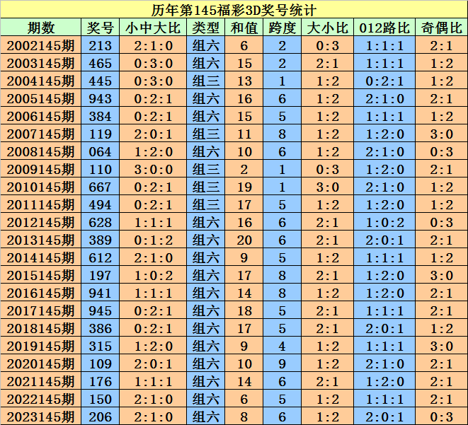 2025澳门天天开好彩大全开奖记录走势图,精选资料解析大全