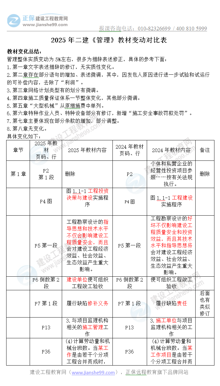 2025全年免费资料大全,精选资料解析大全