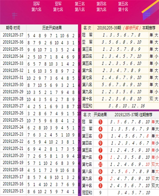 精准三期内必开一肖,精选资料解析大全