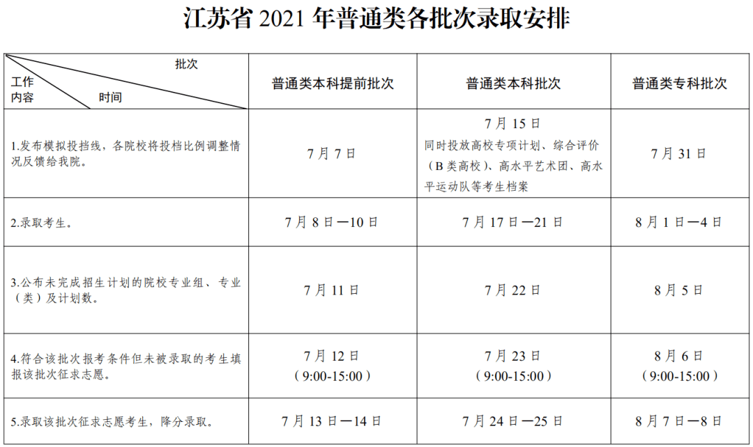 新澳门今天开奖结果查询表最新,精选资料解析大全