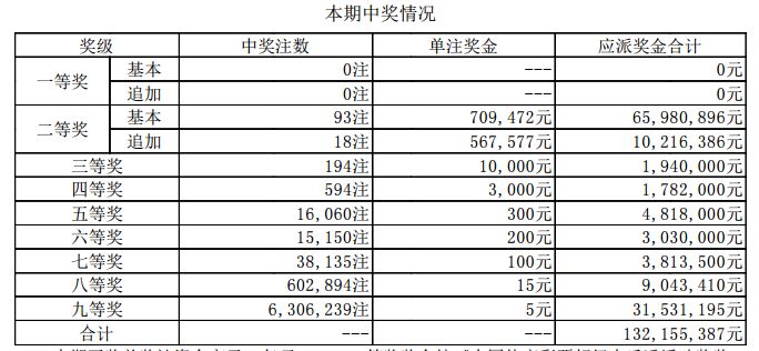 2025新澳门天天开奖记录,精选资料解析大全