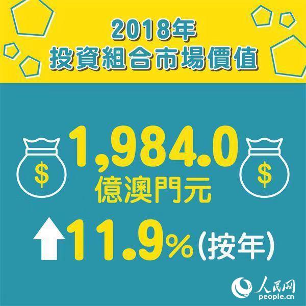 2025年澳门正版免费资料,精选资料解析大全