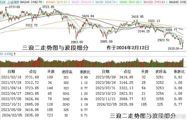 2025年澳门每日精选精准24码,探索澳门未来，每日精选精准预测24码在2025年的展望