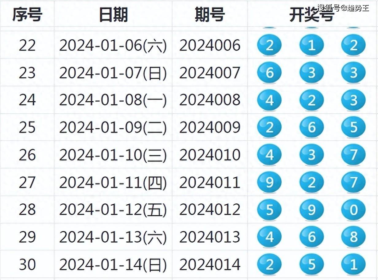 新澳开奖结果2025开奖记录查询最新,新澳开奖结果2025年开奖记录查询最新指南