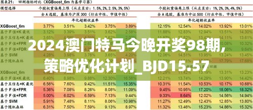 2025年澳门特马今晚,澳门特马今晚之未来展望（2025年）