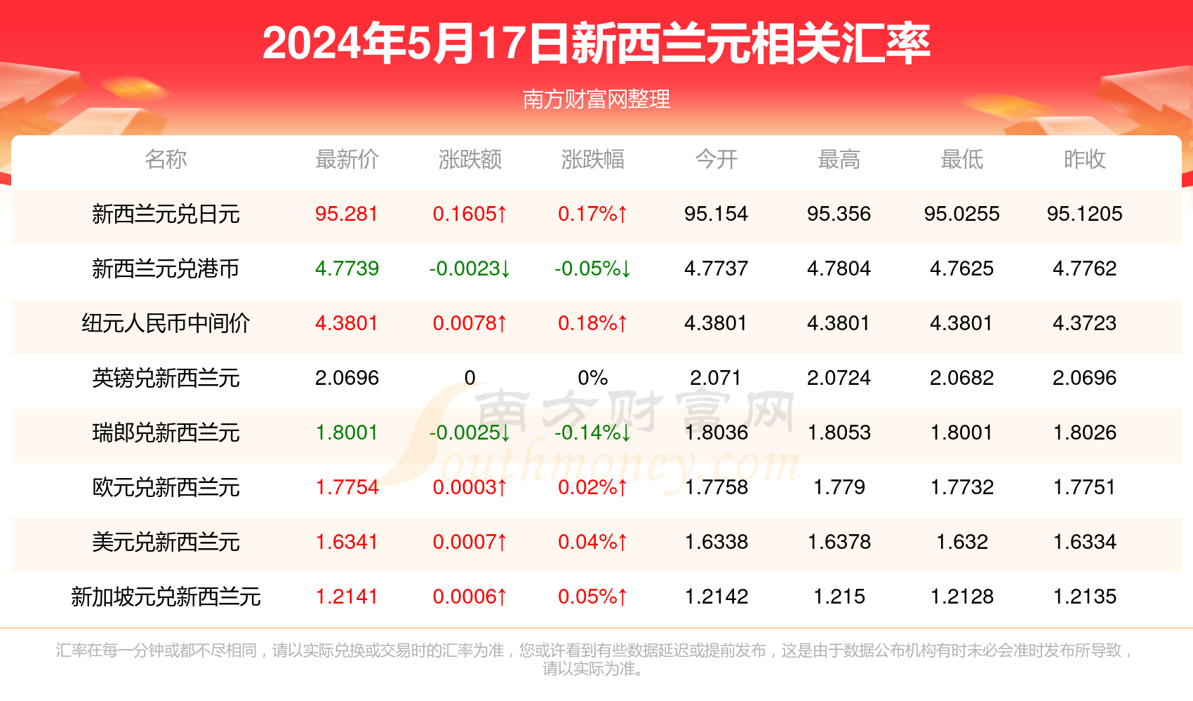 新澳精准资料免费提供208期,新澳精准资料免费提供208期，深度解析与前瞻性预测