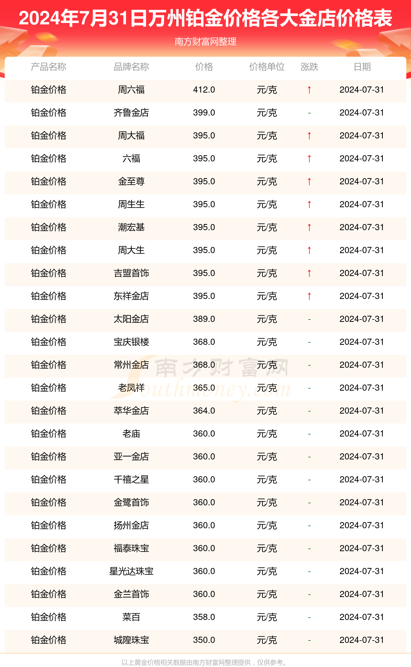 2025澳彩开奖记录查询表,探索澳彩开奖记录查询表，2025年的数据与洞察