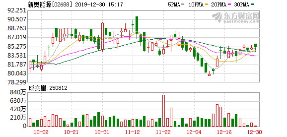 新奥2025年正版资料免费大全,新奥2025年正版资料免费大全，探索与机遇的集结