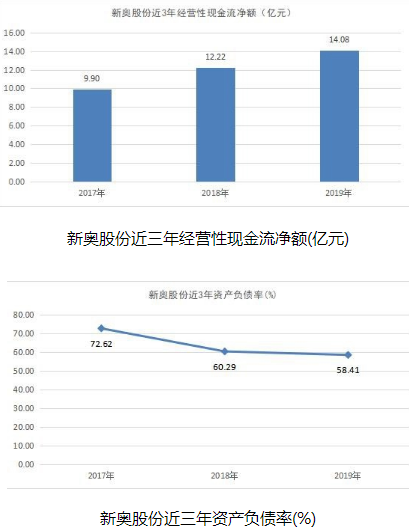 新奥彩正版免费资料查询,新奥彩正版免费资料查询，探索与解析