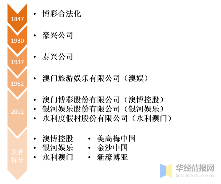 2025今天澳门买什么好,澳门博彩业的发展与展望，在2025的今天，我们应该买什么好？