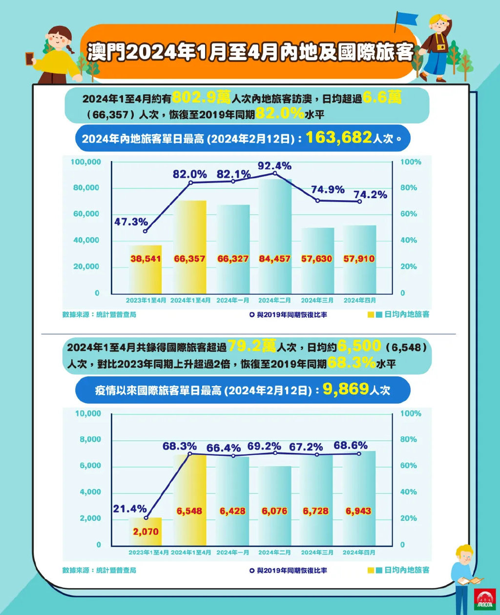 2025澳门濠江免费资料,澳门濠江的未来展望，免费资料的探索与预测（到2025年）