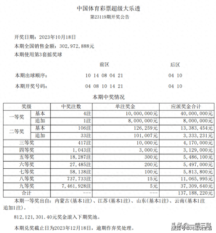 2025澳门六今晚开奖结果,澳门彩票的未来展望与今晚开奖结果分析