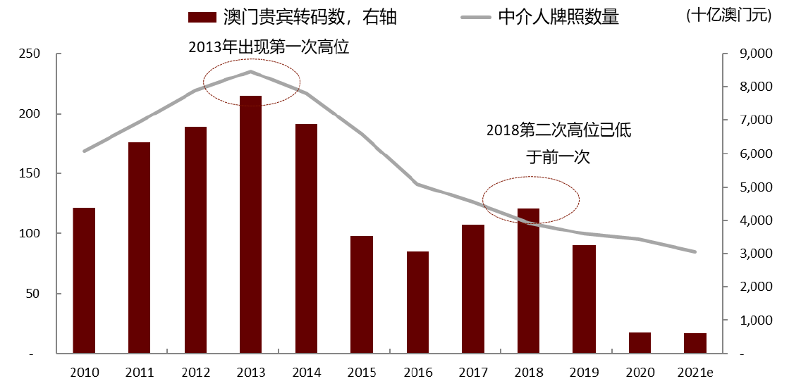 2025新澳门资料最准051,探索未来澳门，2025新澳门资料最准深度解析（附详细分析图表）