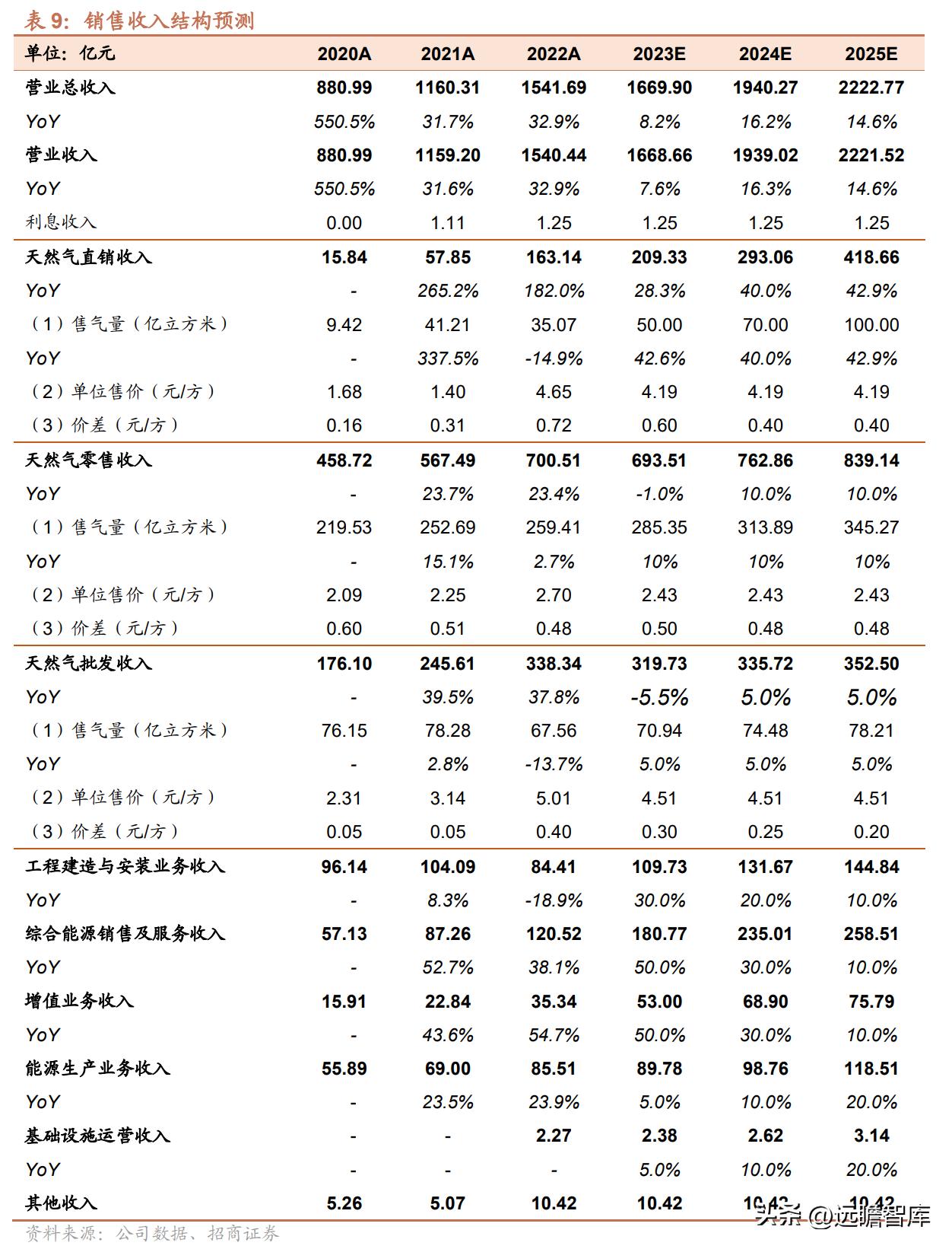 新奥彩2025最新资料大全,新奥彩2025最新资料大全，深度解析与预测