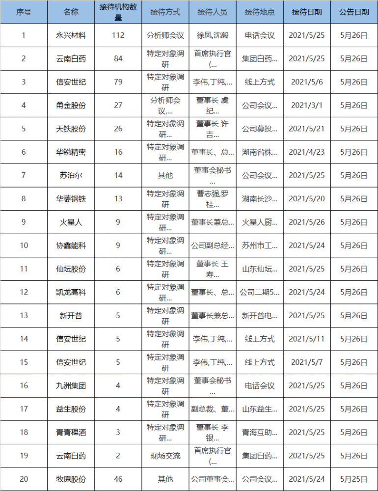 2025免费天天彩资料汇总600,关于2025免费天天彩资料汇总的全面解析