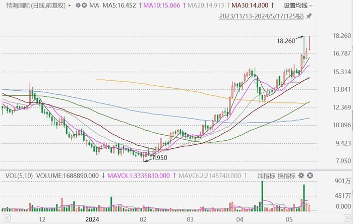 2025澳门特马今晚开奖56期的,澳门特马今晚开奖第56期，期待与惊喜的交融