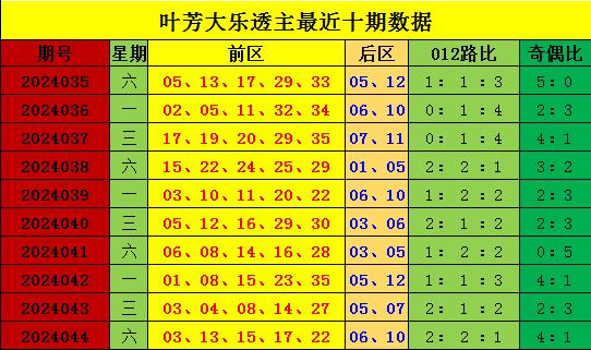 新澳门彩出号综合走势详解,新澳门彩出号综合走势详解